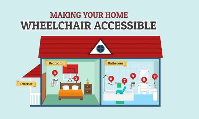 Making Your Home Wheelchair Accessible thumbnail