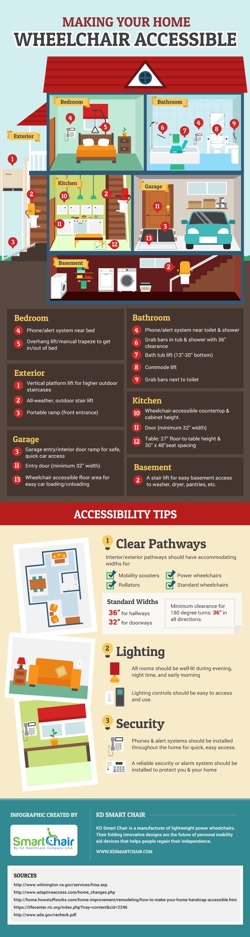 making your home wheelchair accessible infographic