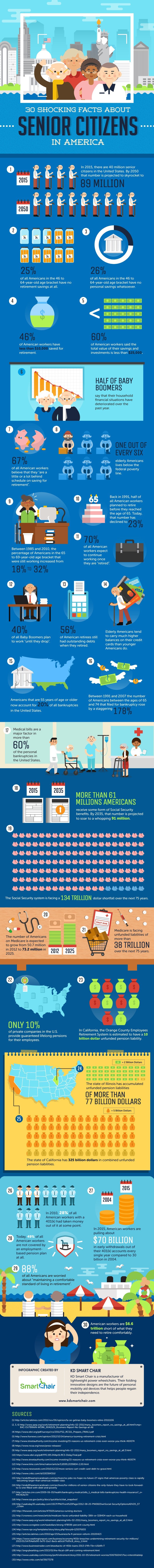 31 Shocking Facts about Senior Citizens in America infographic 1