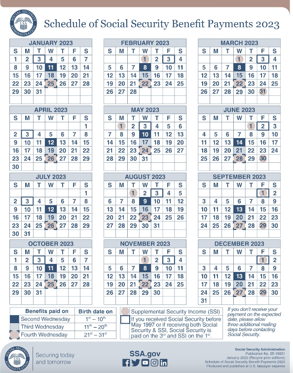 Social Security Disability Payments Schedule