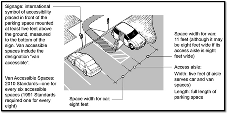 Van handicap parking space rules